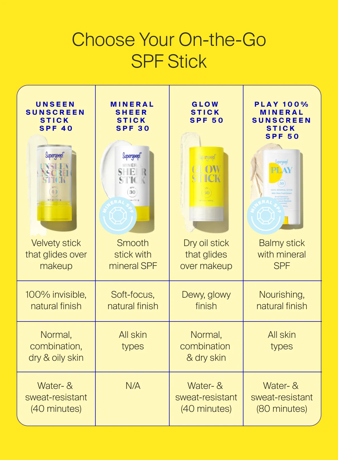 Unseen Sunscreen Stick SPF 40 10 Unseen Sunscreen Stick SPF 40