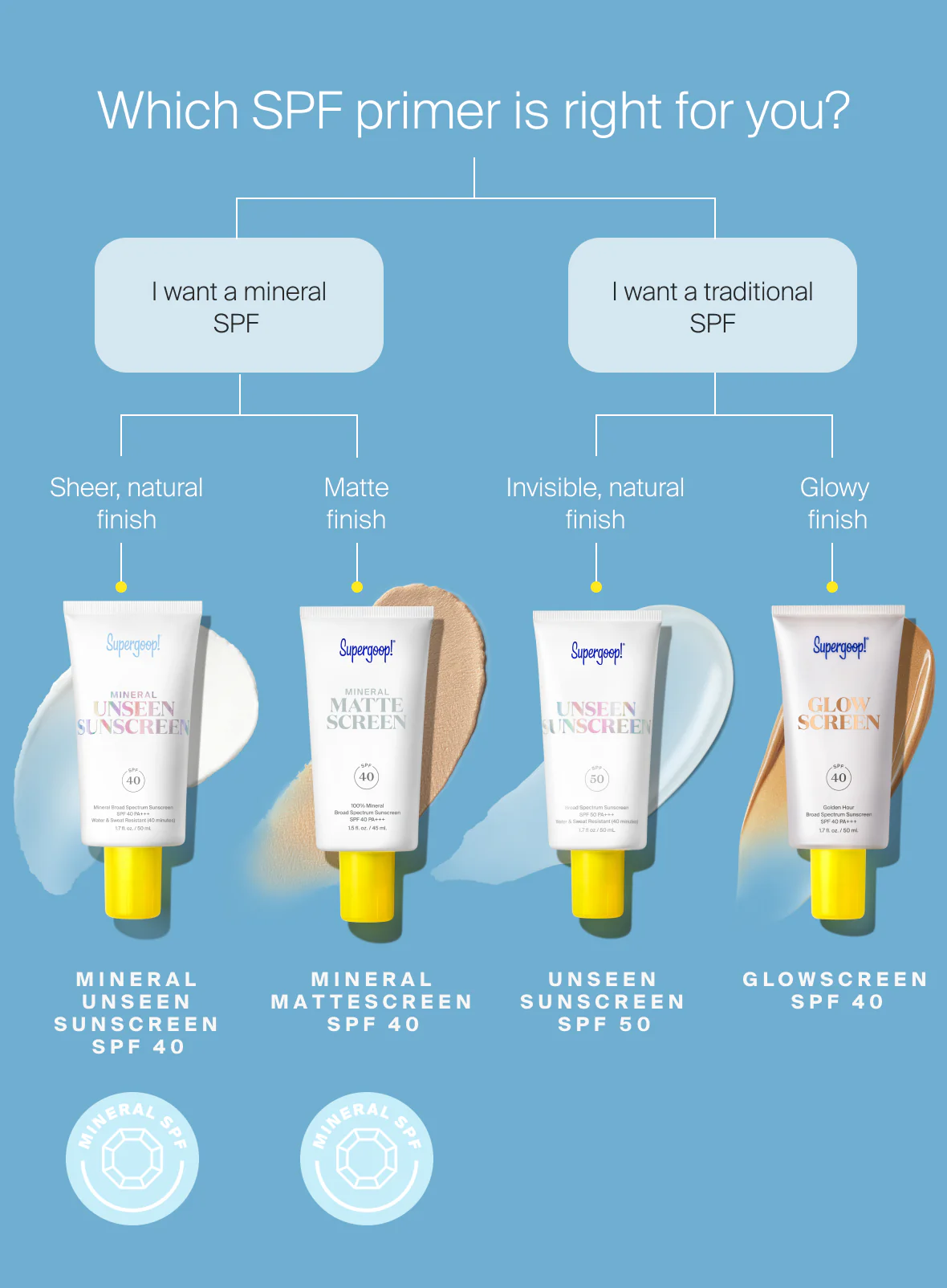 Mineral Sheerscreen SPF 30 8 Mineral Sheerscreen SPF 30